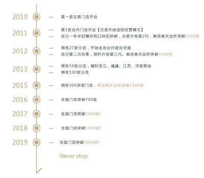 古茗官网